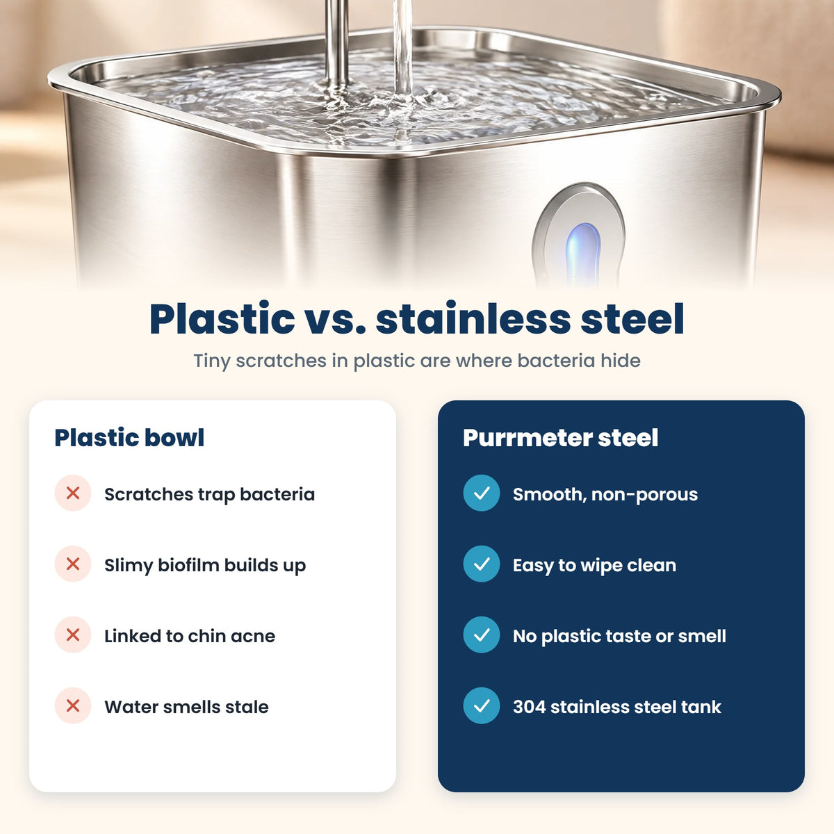 Plastic bowls vs Purrmeter stainless steel