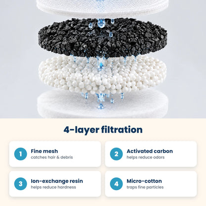 Purrmeter 4-layer filter: mesh, activated carbon, resin and micro-cotton