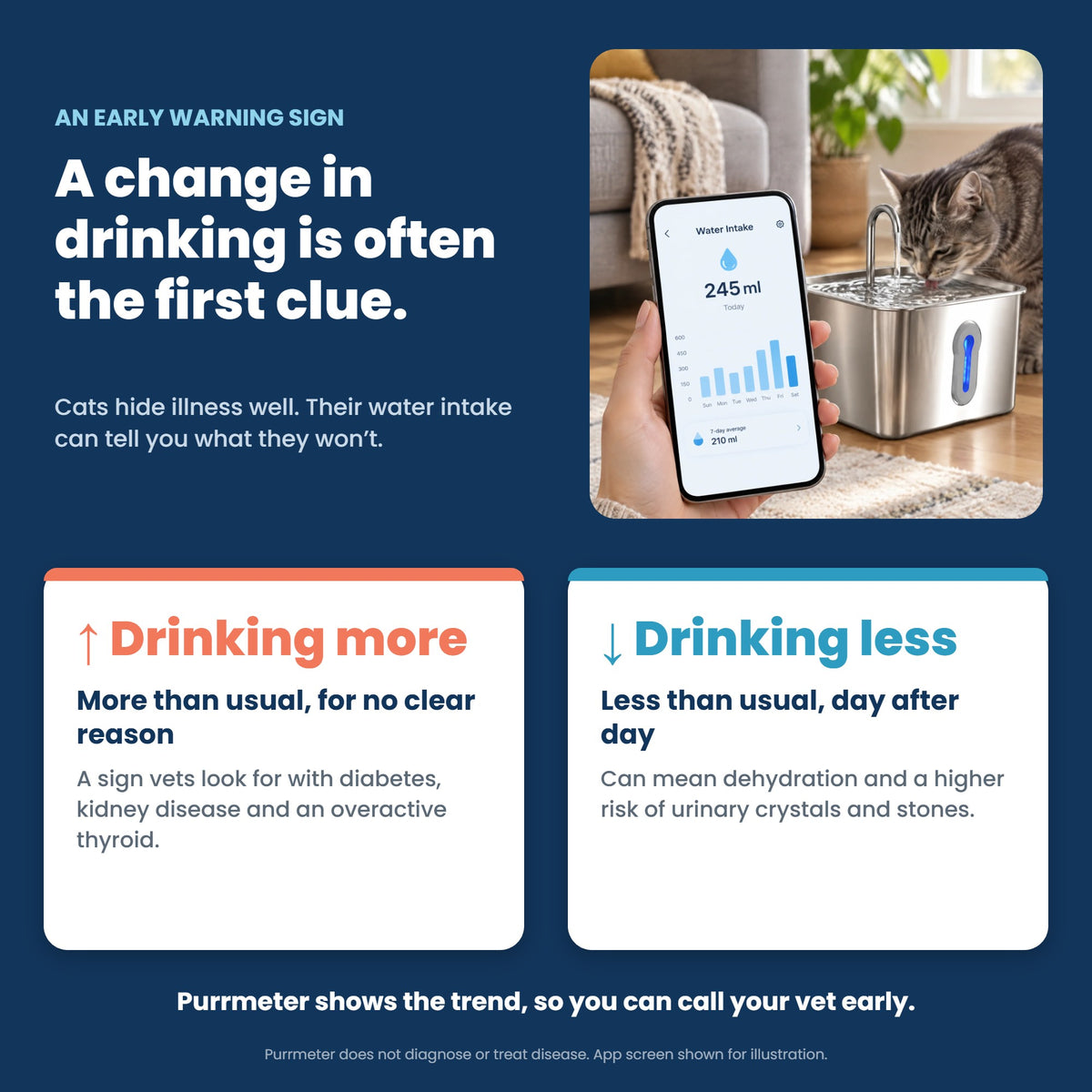 A change in drinking is often the first clue: drinking more or less than usual